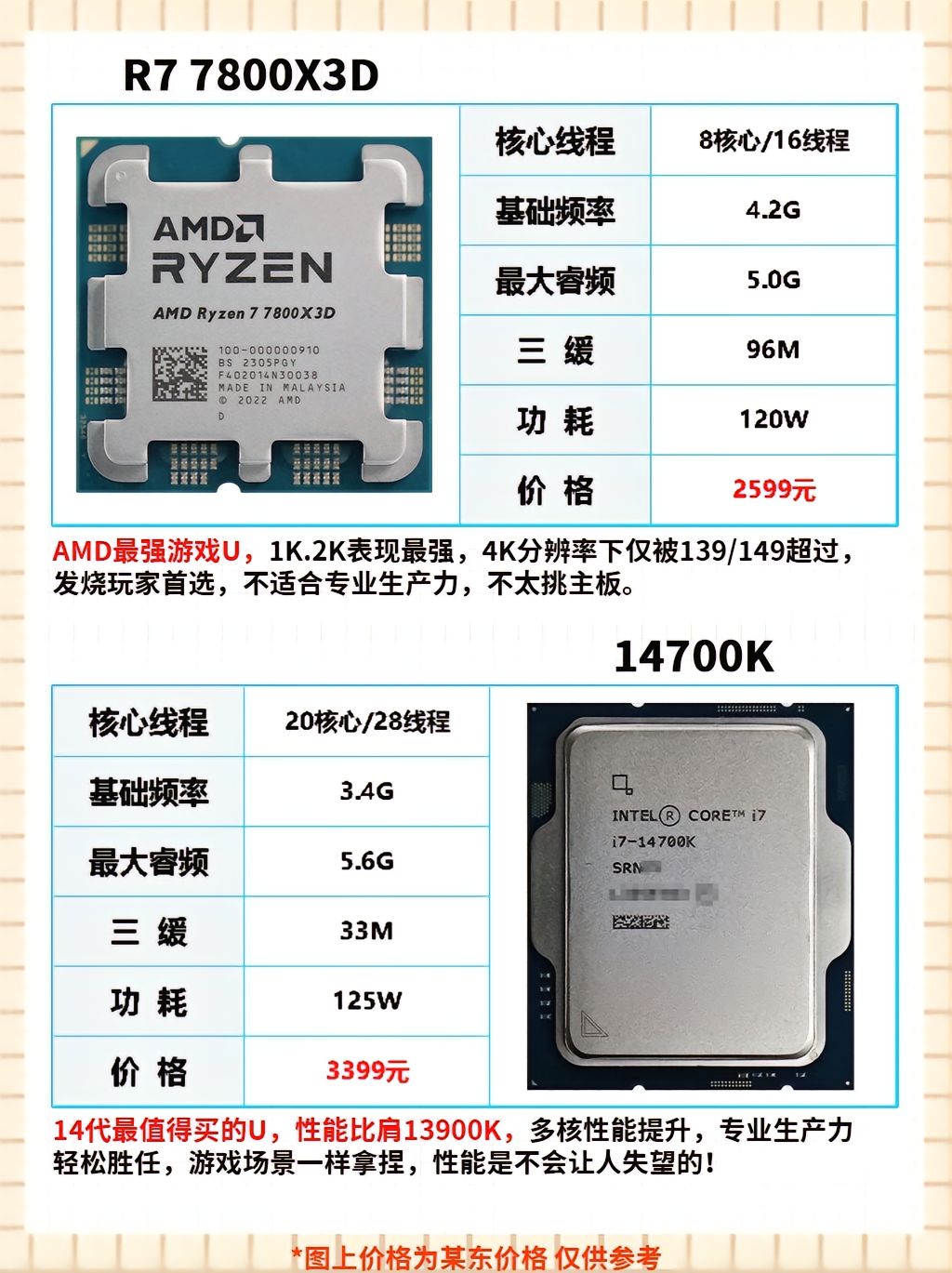 賽揚1037u處理器和凌動d2550處理器哪個更好?