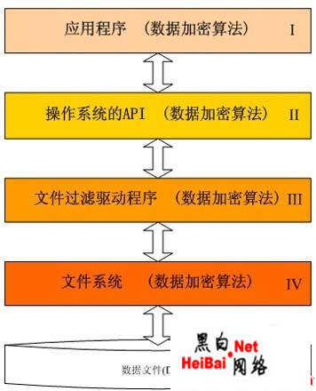 2024年專業(yè)評測:十款MD5加密解密軟件的性能對比