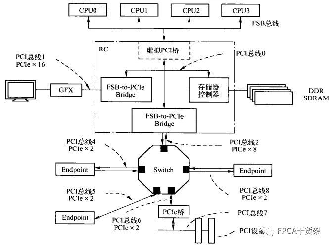 淺析PCIExpress2.0規(guī)范_顯卡評測