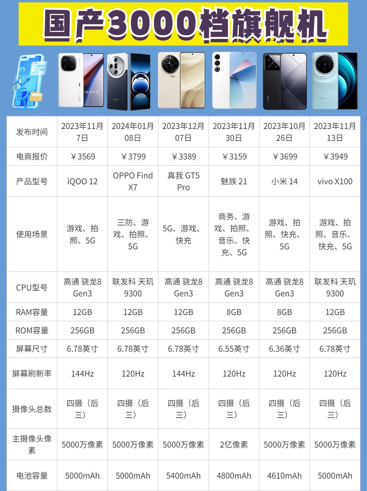 國(guó)貨在崛起2007年度七大國(guó)產(chǎn)手機(jī)一覽--西部硅谷