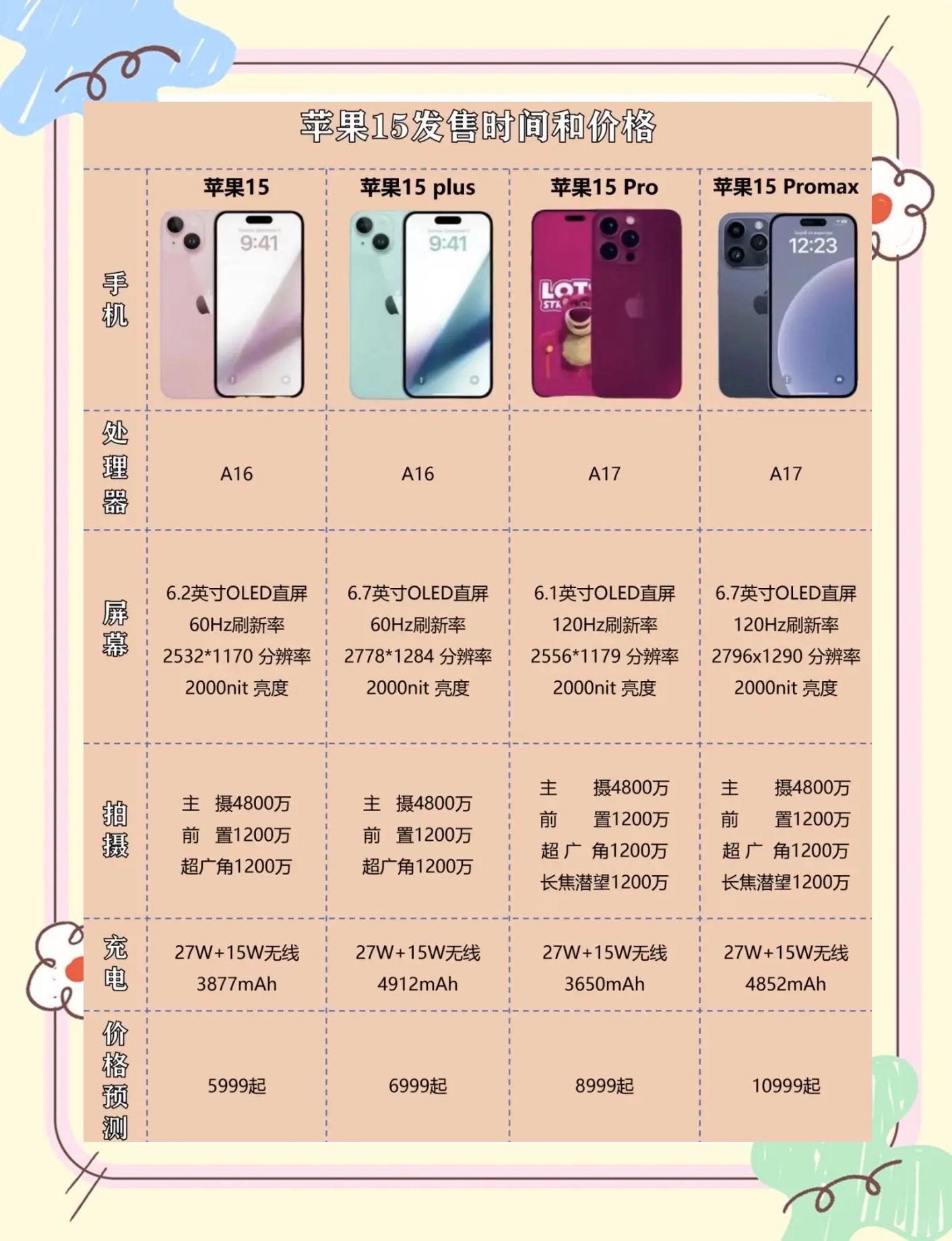 iPhone15報價_蘋果iPhone15參數(shù)_圖片