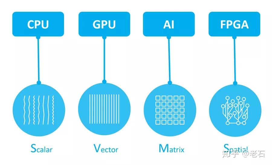 EPU,IPU,GPU分別是什么?有什么性能和作用?