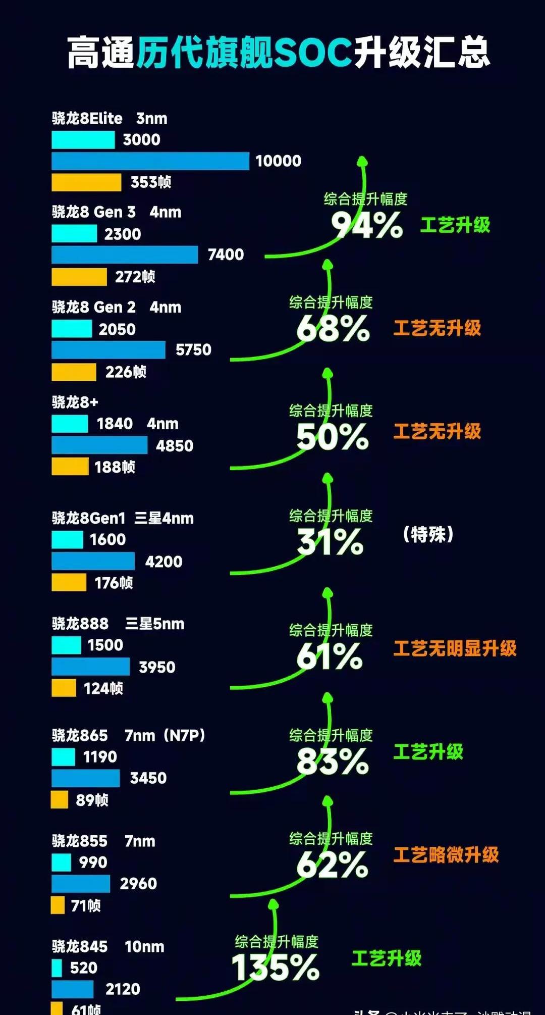 芯片差異:麒麟955和驍龍820_榮耀V8_手機(jī)評(píng)測