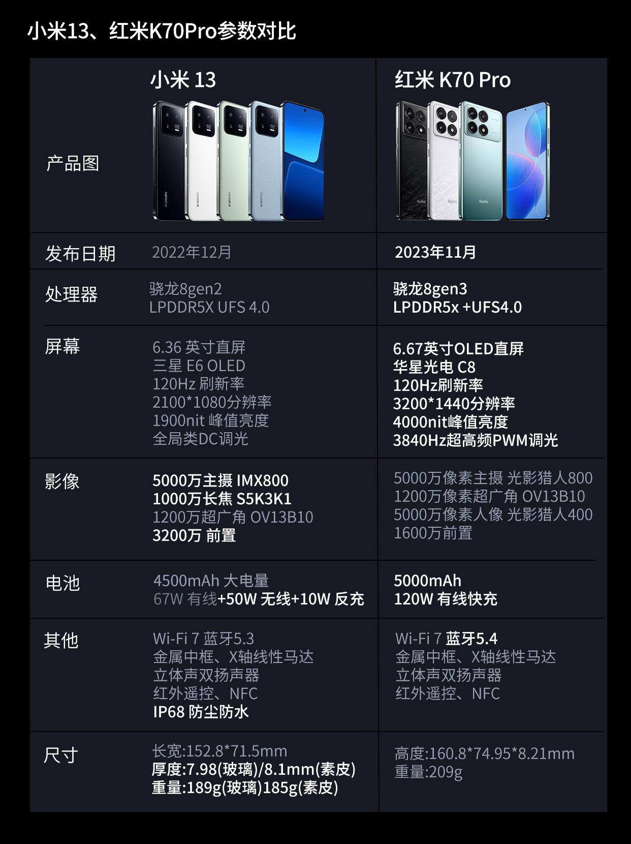 紅米和小米手機(jī)有什么不同?它們兩個(gè)是一家的嗎?