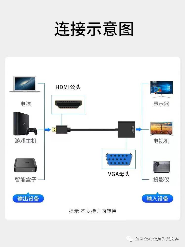VGA信號轉(zhuǎn)HDMI信號怎么實現(xiàn)?效果怎么?