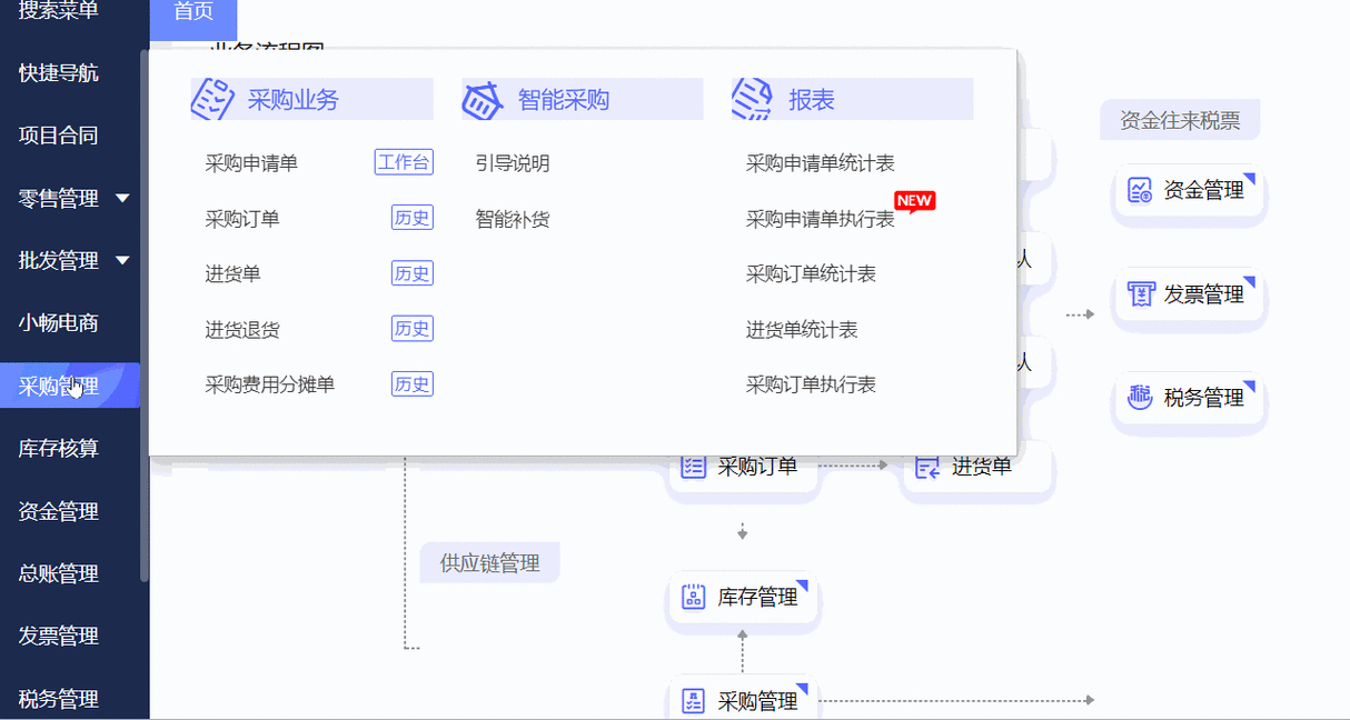 五款免費(fèi)的ERP系統(tǒng)軟件哪些更好用-軟件技巧