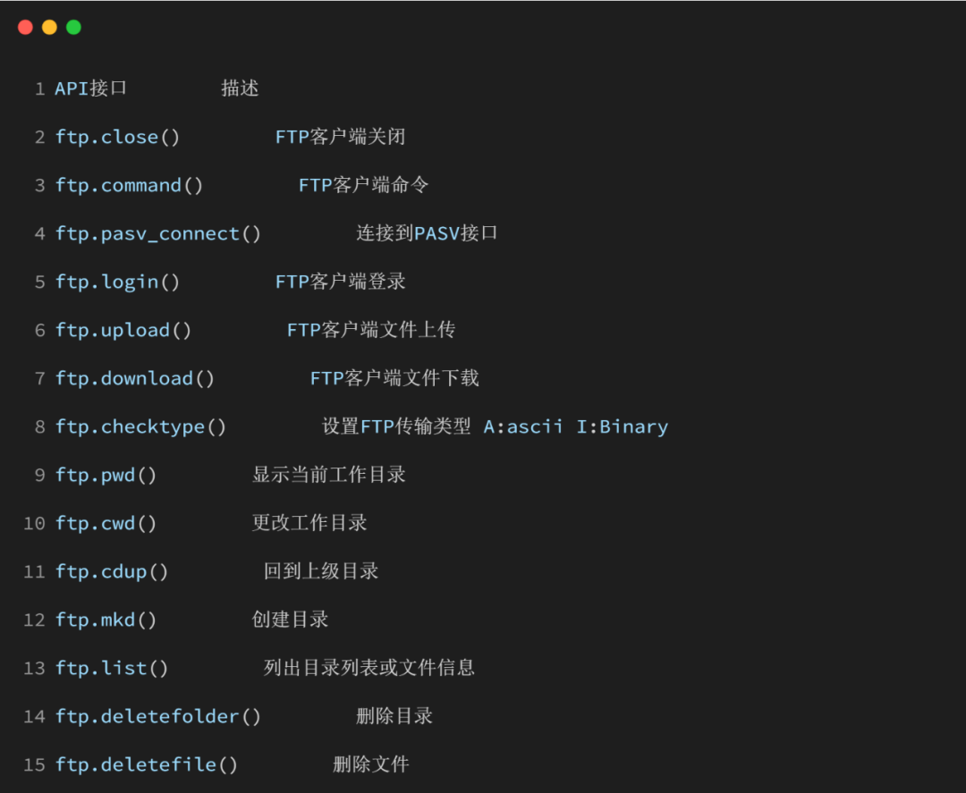 FTP軟件軟件大全常用的FTP軟件軟件排行榜