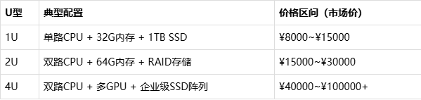 服務(wù)器里頭的“1U,2U”的“U”是什么意思