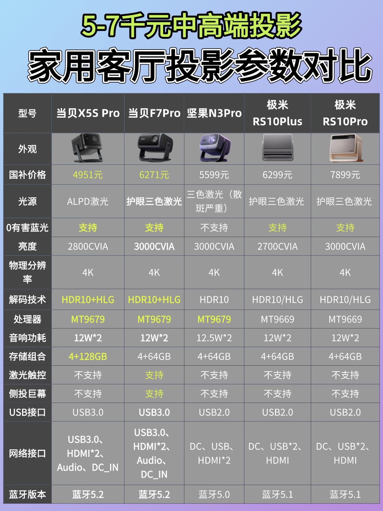 【巴可投影機專區(qū)】報價導購評測巴可投影機大全