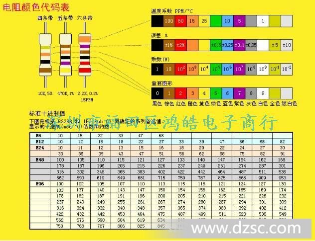 電路板上的電阻位上寫(xiě)著820,它的阻值是多大?