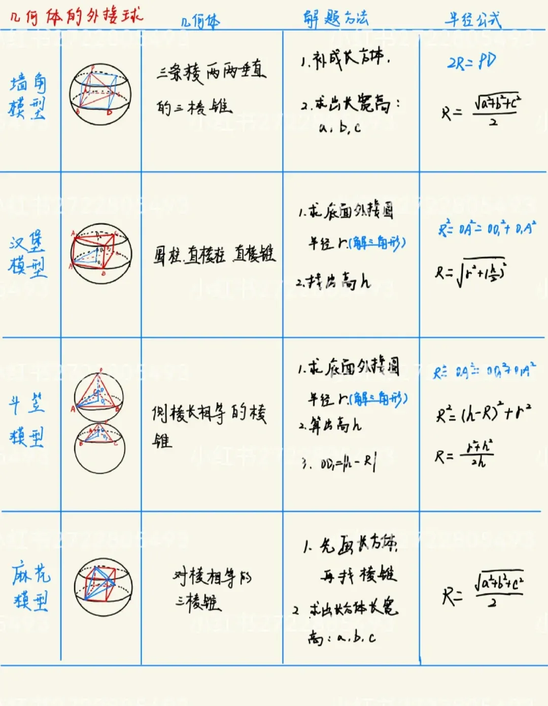 怎么判斷多邊形的內(nèi)切、外接、內(nèi)接、外切圓??