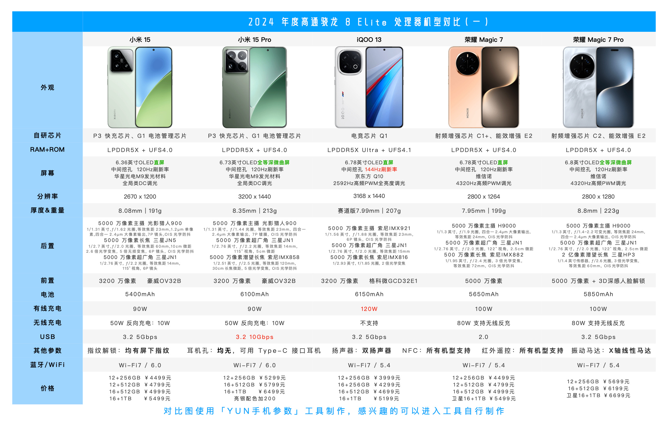 高通驍龍625跟高通驍龍653哪個(gè)玩游戲好點(diǎn)