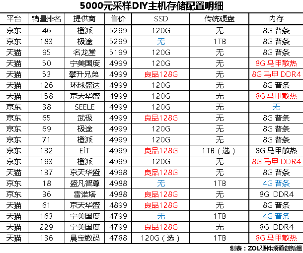 111111yy光棍影院_電腦配置模擬攢機(jī)