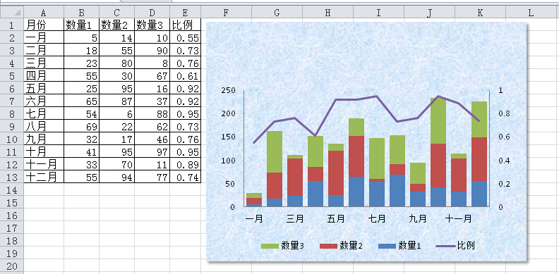 Exce來自l折線圖數(shù)據(jù)趨勢不明顯怎么處理?