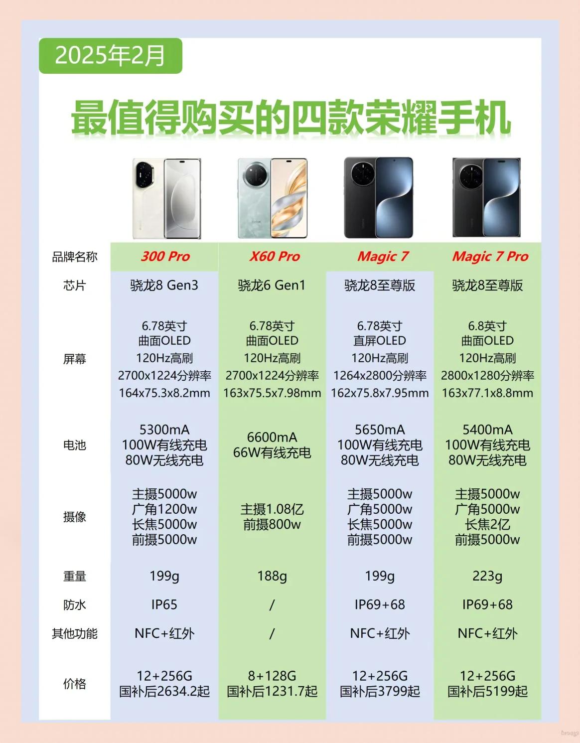 榮耀暢玩4(C8817D/電信4G)圖片列表
