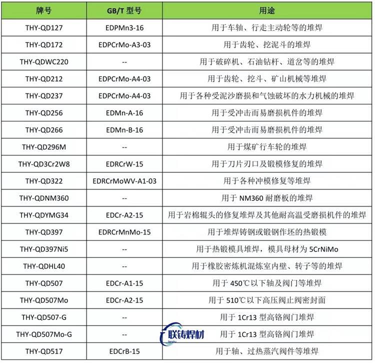 磷銅、銅磷銀焊料及銅焊料的國家標(biāo)準(zhǔn)牌號、化學(xué)成分及熔點(diǎn)與用途