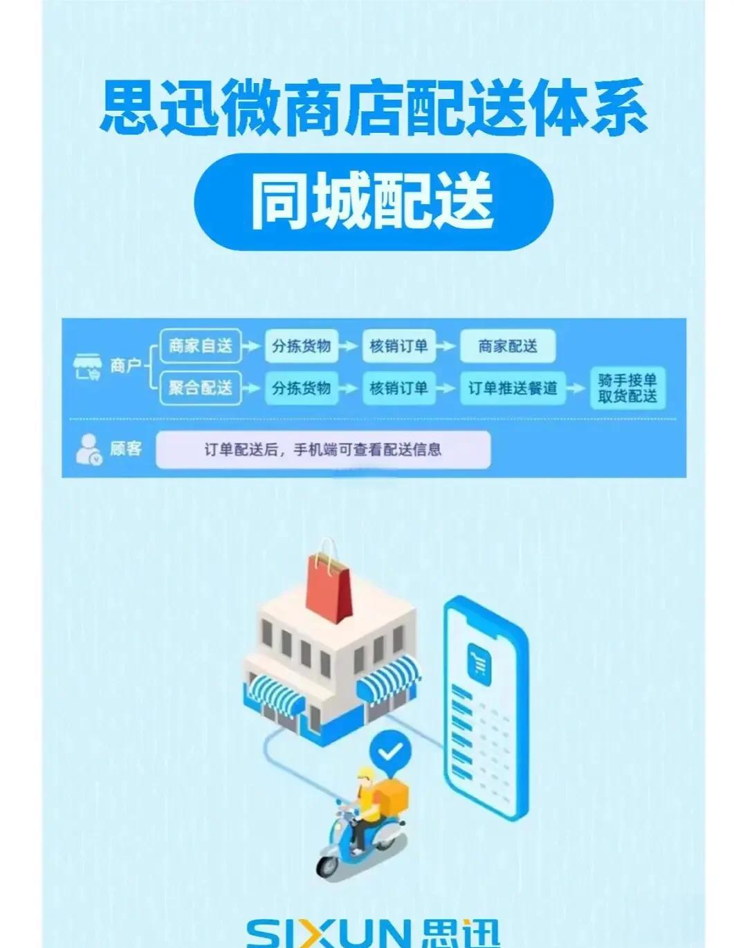 社區(qū)團(tuán)購(gòu)小程序的集中配送模式有哪些優(yōu)勢(shì)系統(tǒng)平臺(tái)架構(gòu)