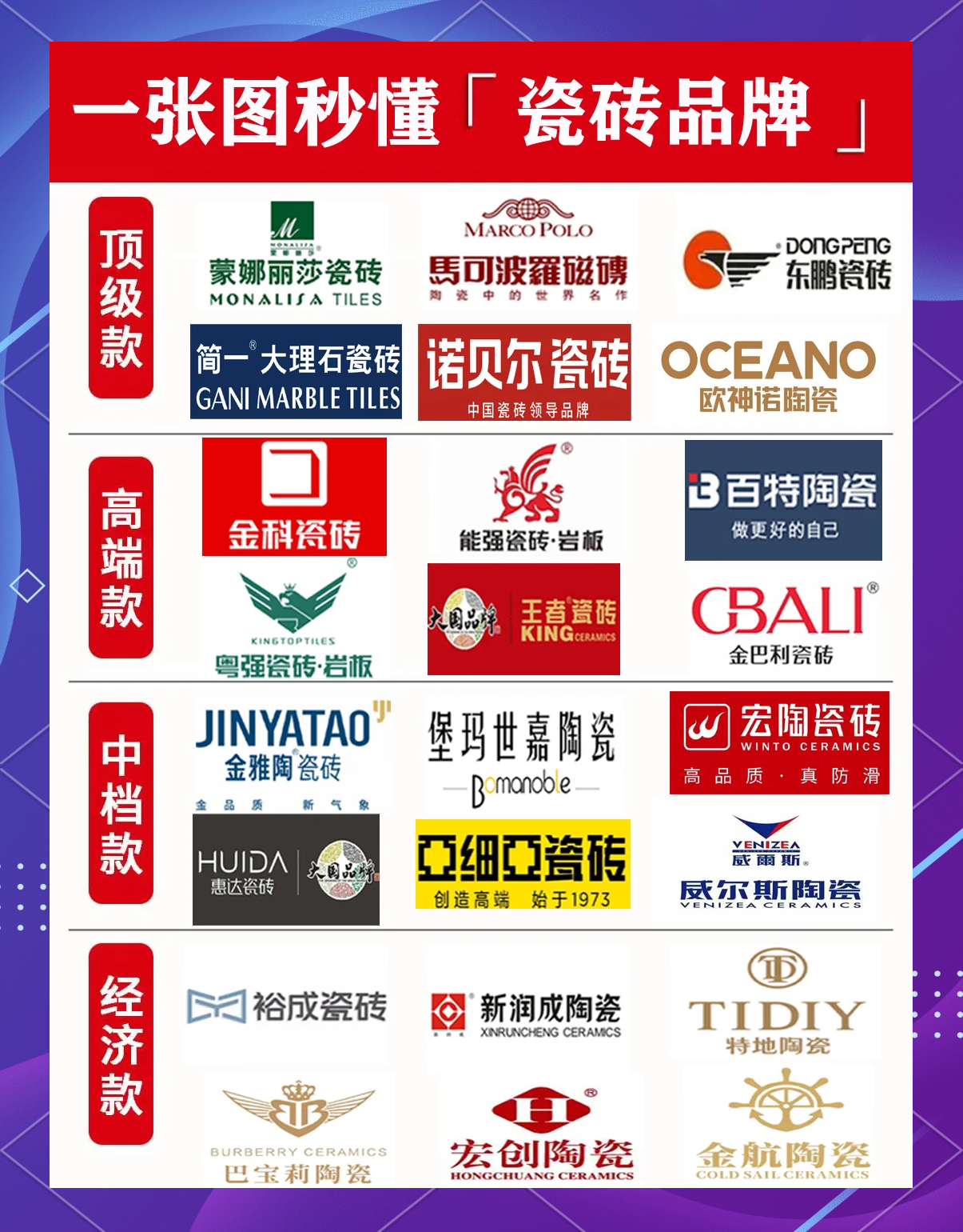 臺州瓷磚品牌排名前十的分別是哪些知道的給個報價過來