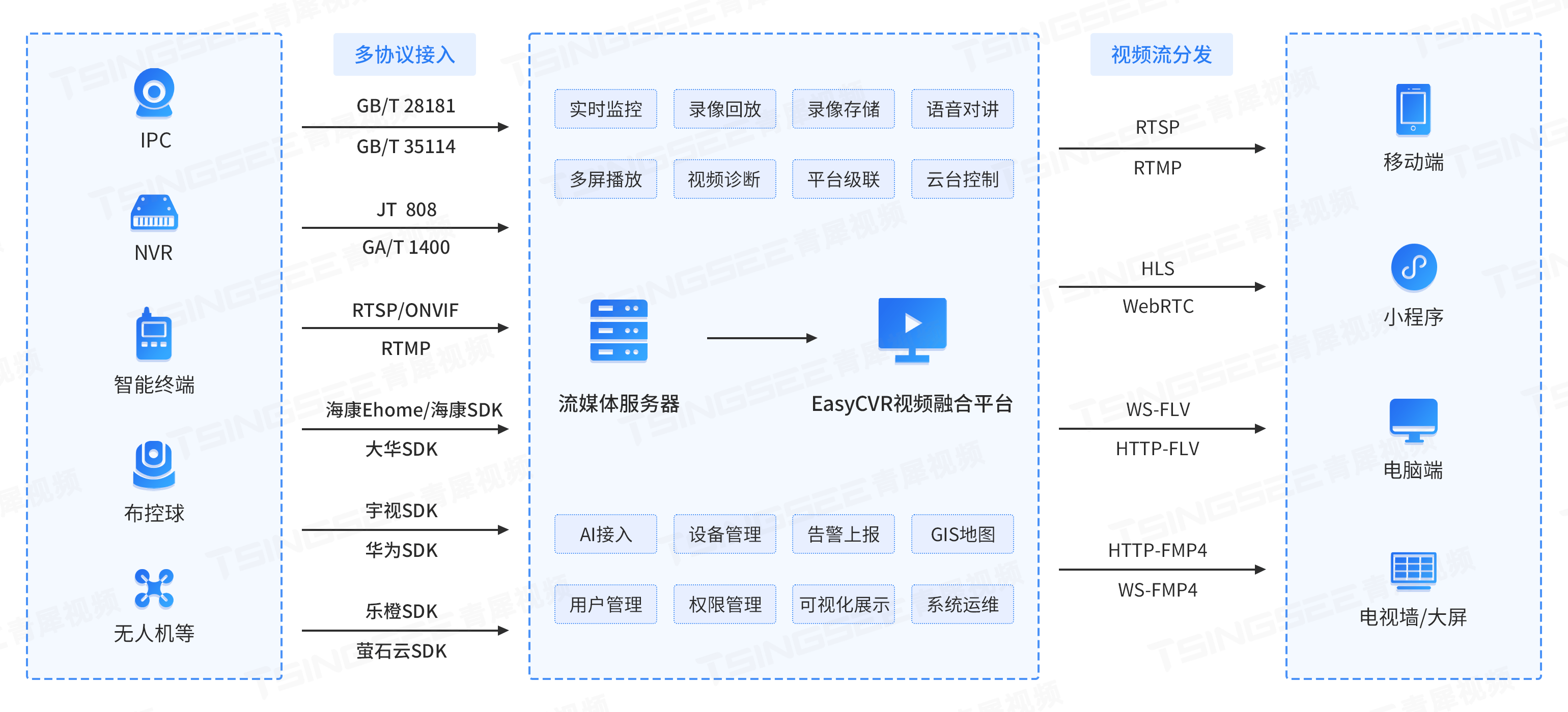巨量百應(yīng)Buyin平臺支持哪些功能?適合那些用戶使用?視頻