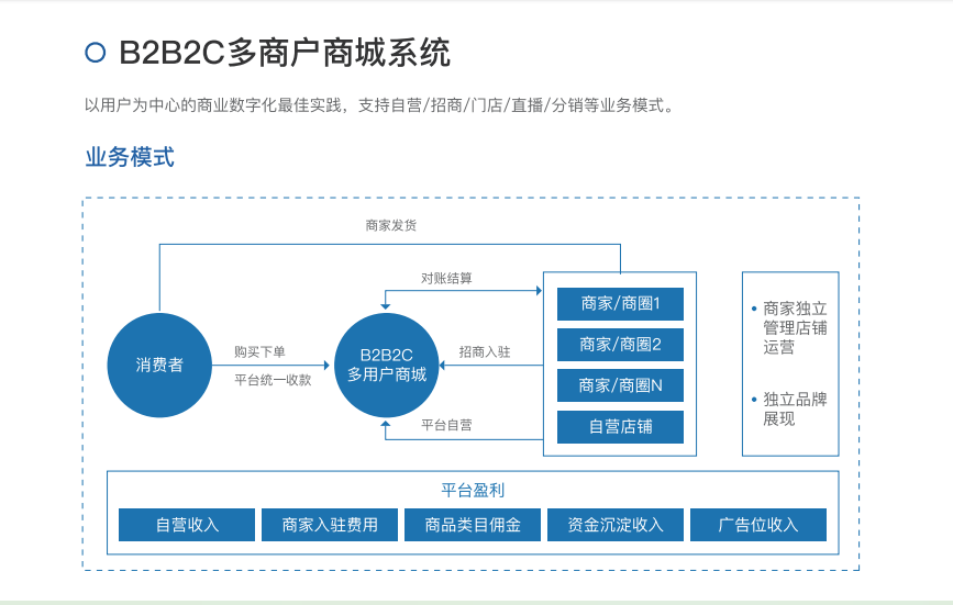 醫(yī)藥保健品終端報貨控銷系統(tǒng),醫(yī)藥批發(fā)b2b電商訂貨系統(tǒng)視頻