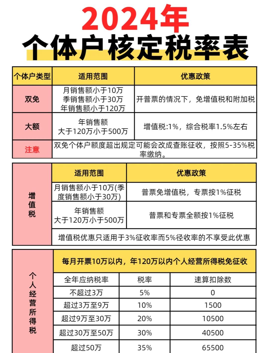 優(yōu)惠稅率、協(xié)定稅率、暫定稅率傻傻分不清?如何省稅?