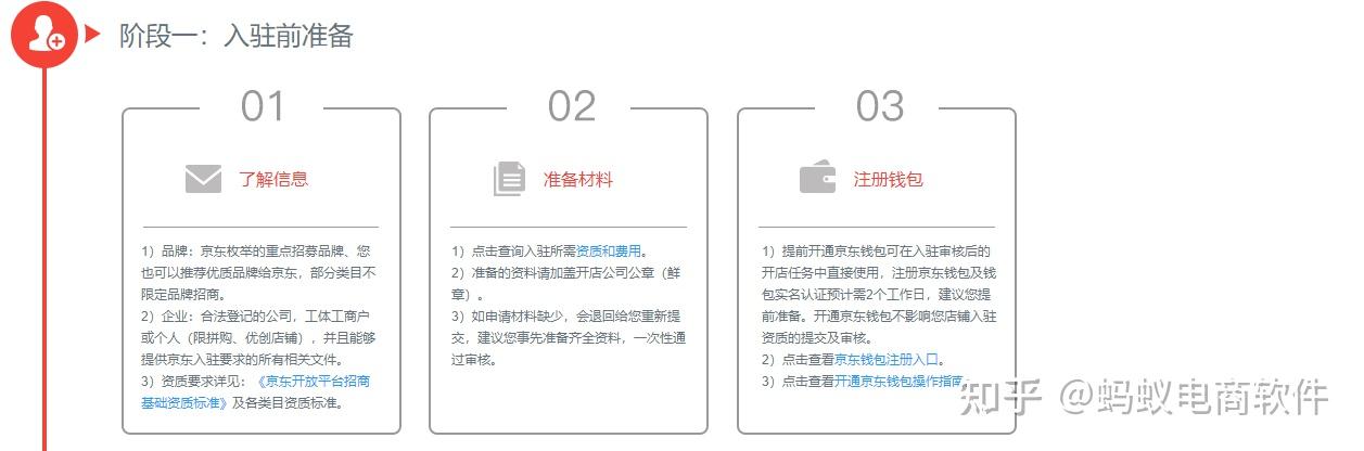 京東企業(yè)采購網(wǎng)頁版登錄入口及代入駐流程詳解視頻