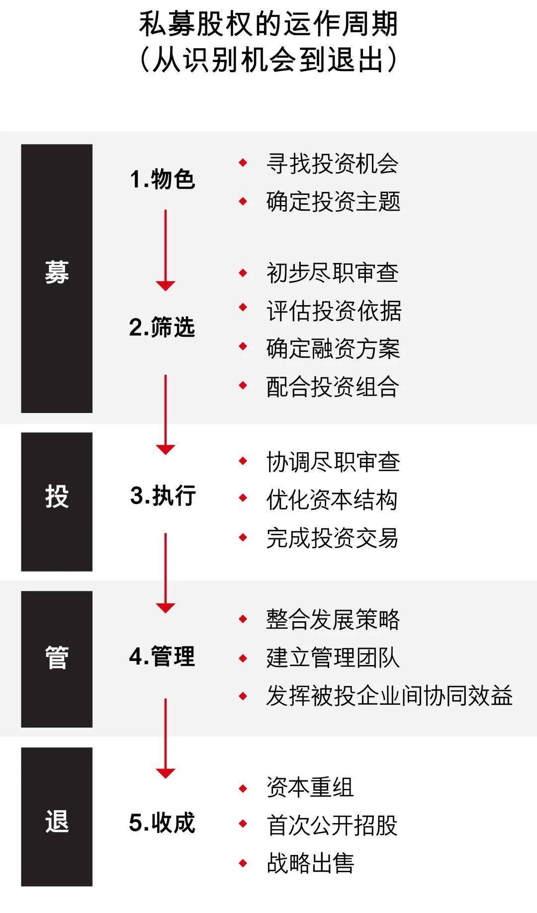 私募股權(quán)基金的GP、LP、常見(jiàn)交易架構(gòu)詳細(xì)解讀