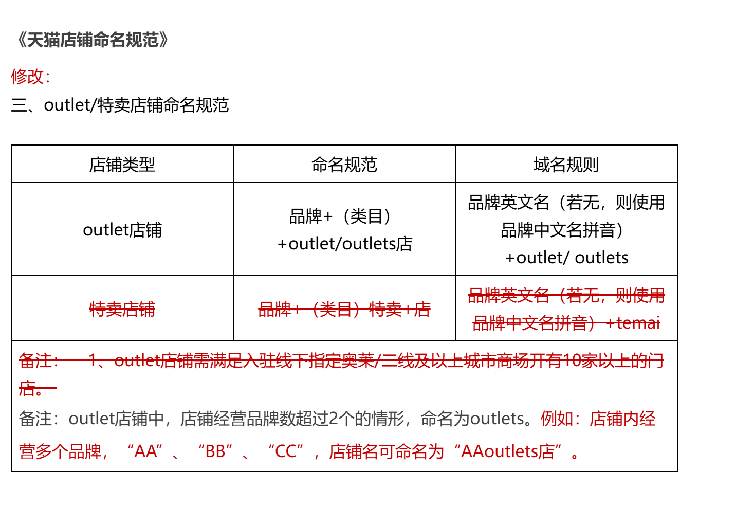 天貓2024扣點(diǎn)明細(xì),天貓入駐的品牌資質(zhì)是什么?