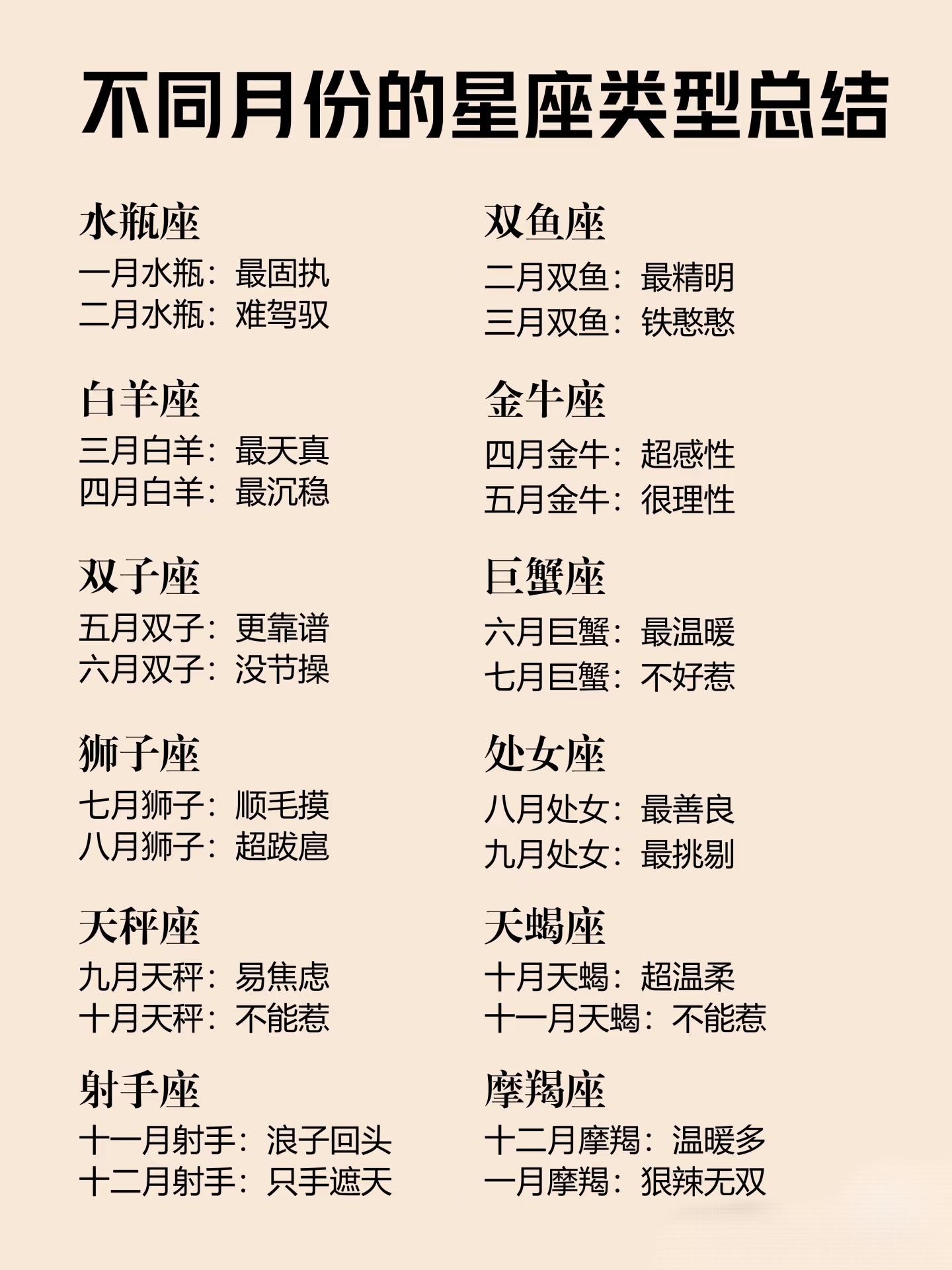十二星座日期表看看你們是不是符合自己的星座特點呢
