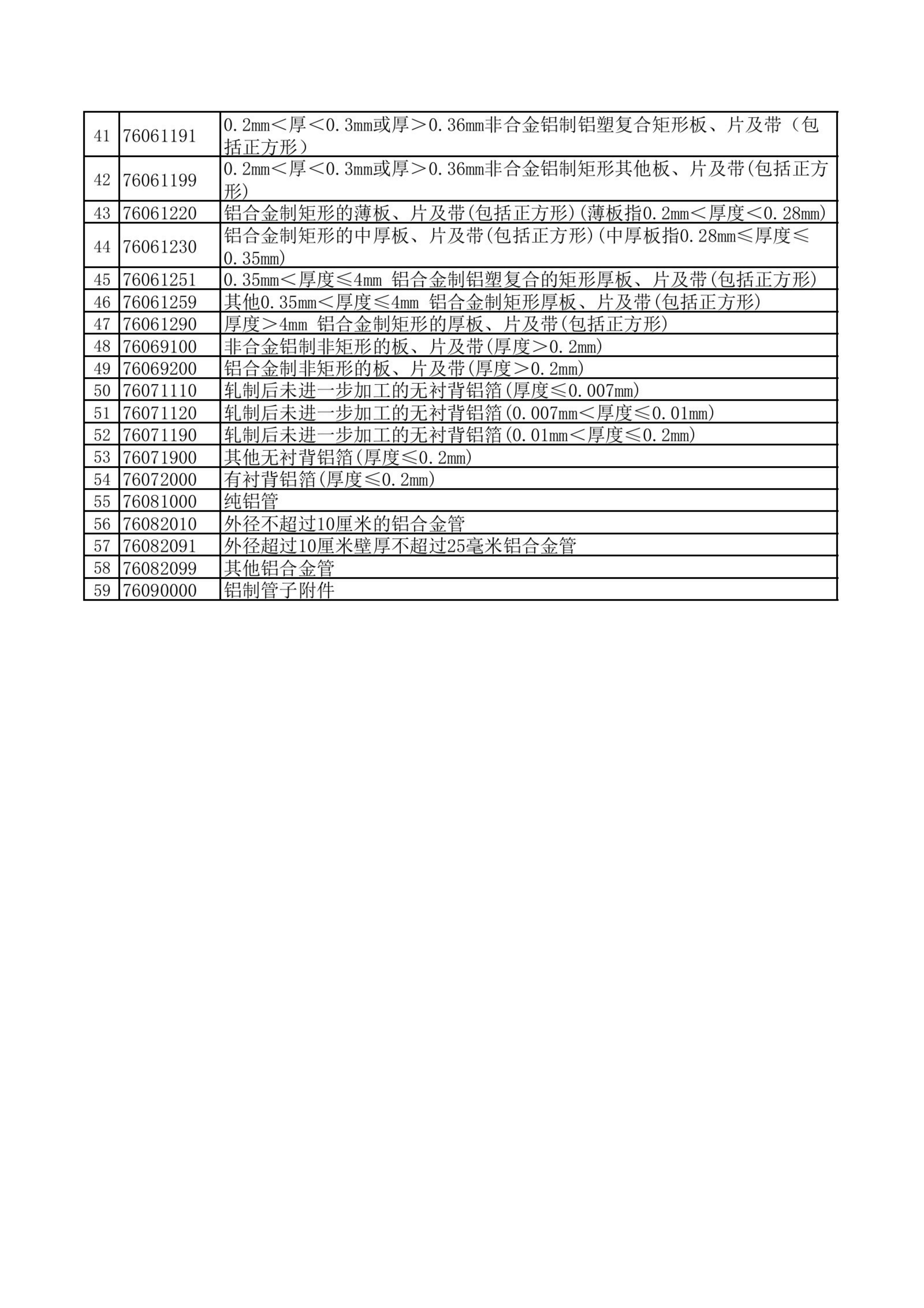 汽車配件出口報(bào)關(guān)流程及退稅政策(汽配產(chǎn)品出口資質(zhì)要求及所需資料)