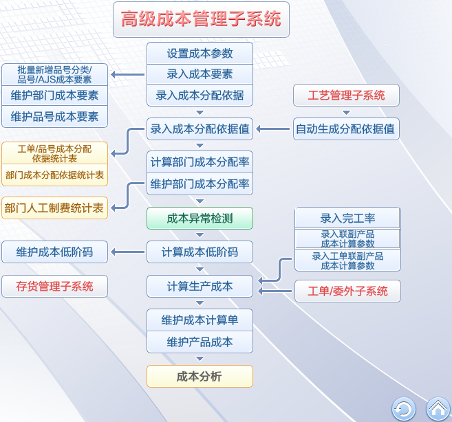 易飛ERP系統(tǒng)介紹,為眾多制造業(yè)免費軟件培訓(xùn)
