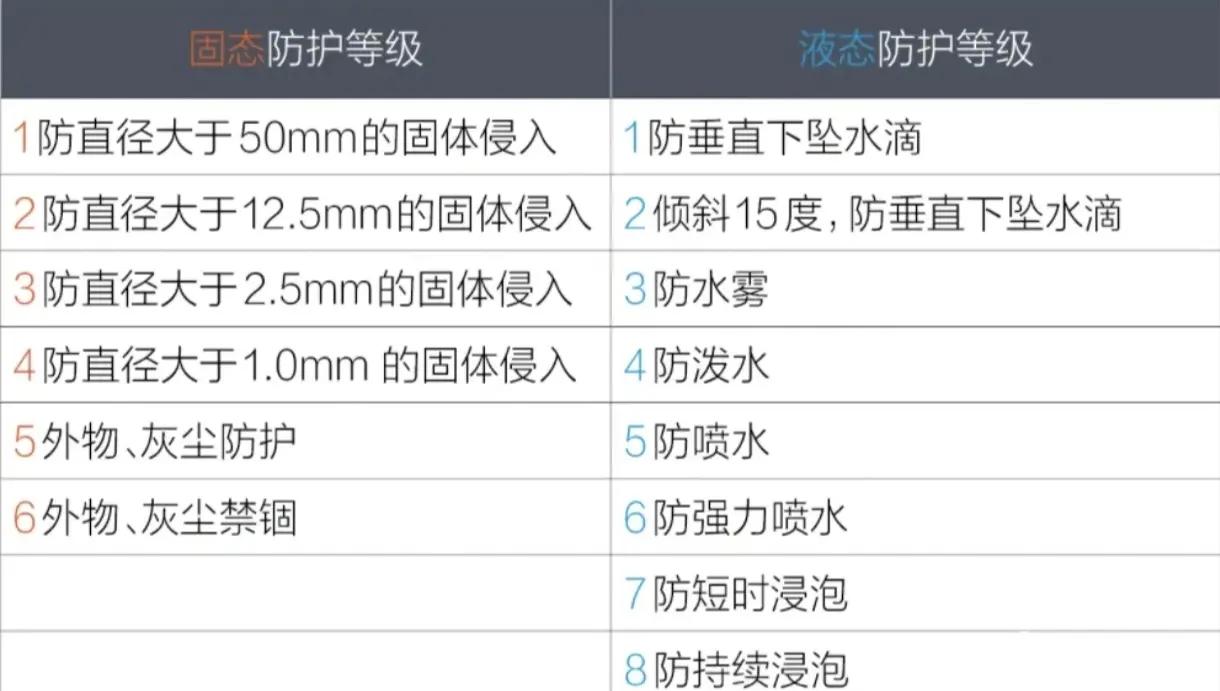 IP43防塵防水測(cè)試方法及判定標(biāo)準(zhǔn)中鑒檢測(cè)CCTI