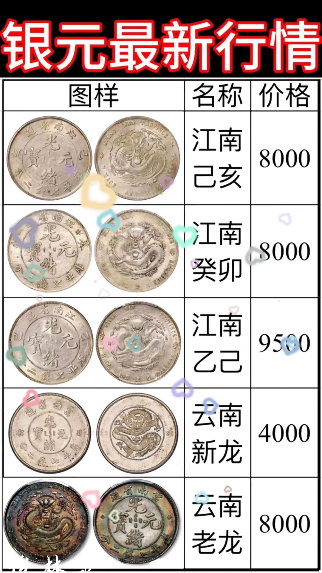 江南龍洋光緒元寶銀元的價值圖片及價格表常年上門回收視頻