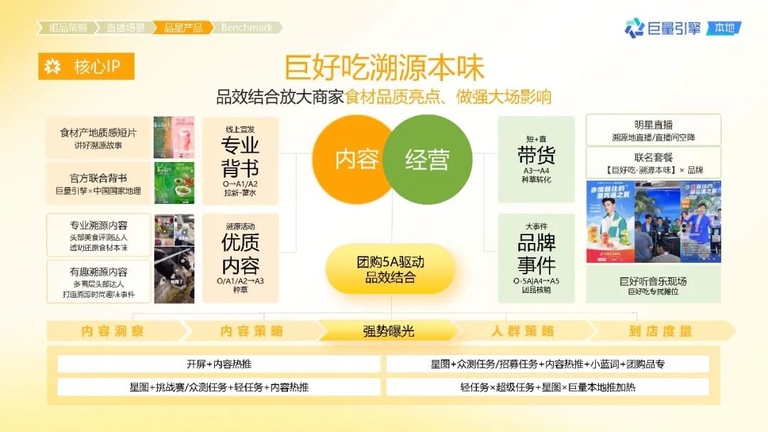 抖音電腦直播需要什么條件(抖音直播必知的5個要素視頻
