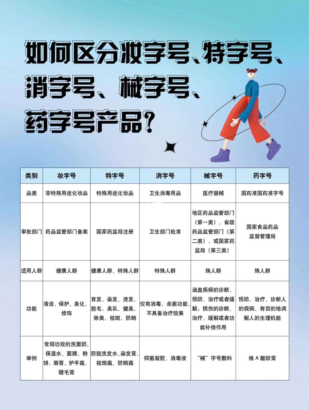 柳州什么是消字號?為什么要申報消字號?消字號申報流程