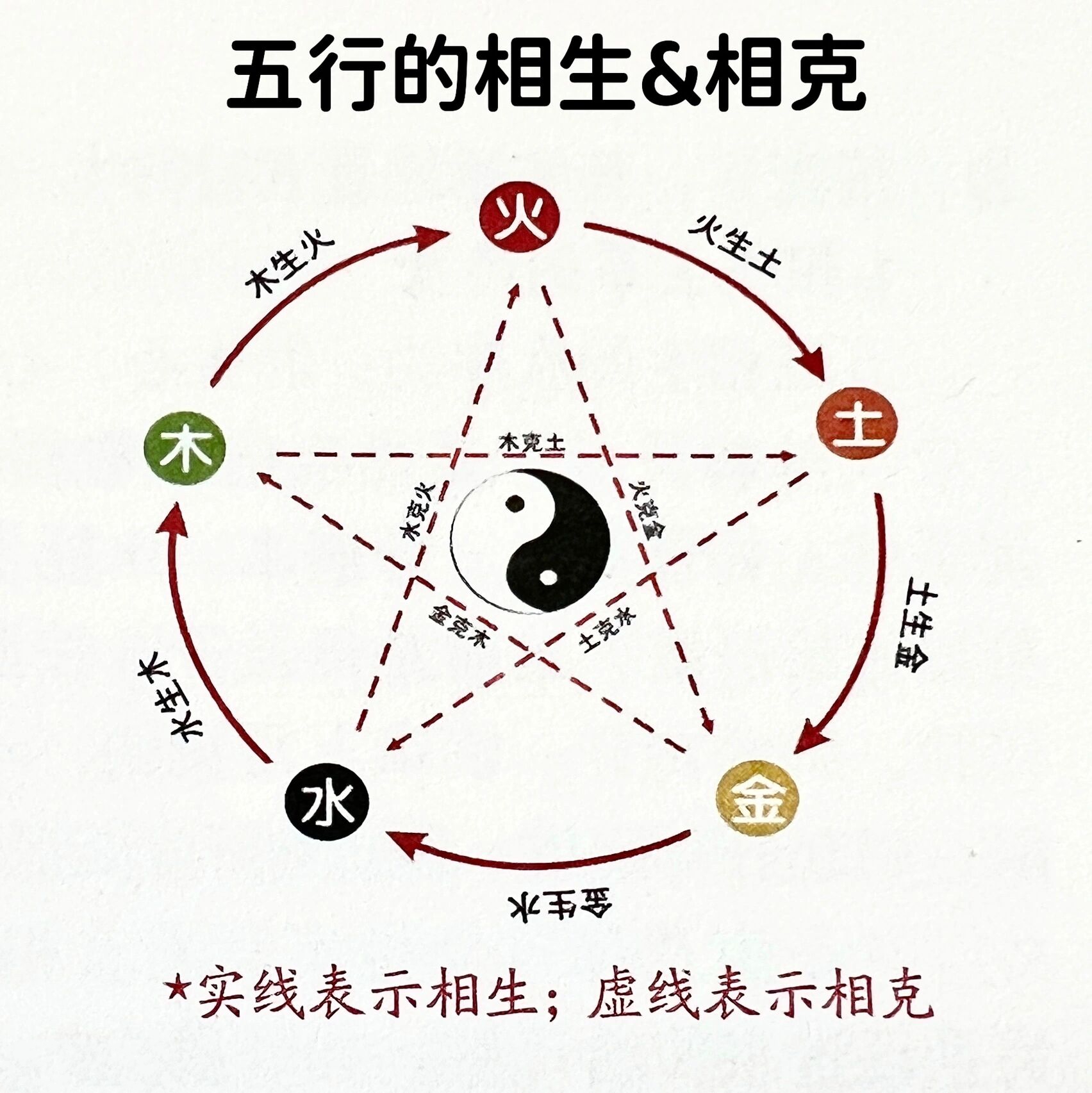 金木水火土五行查詢表相生相克悟天地之機,參人生之理