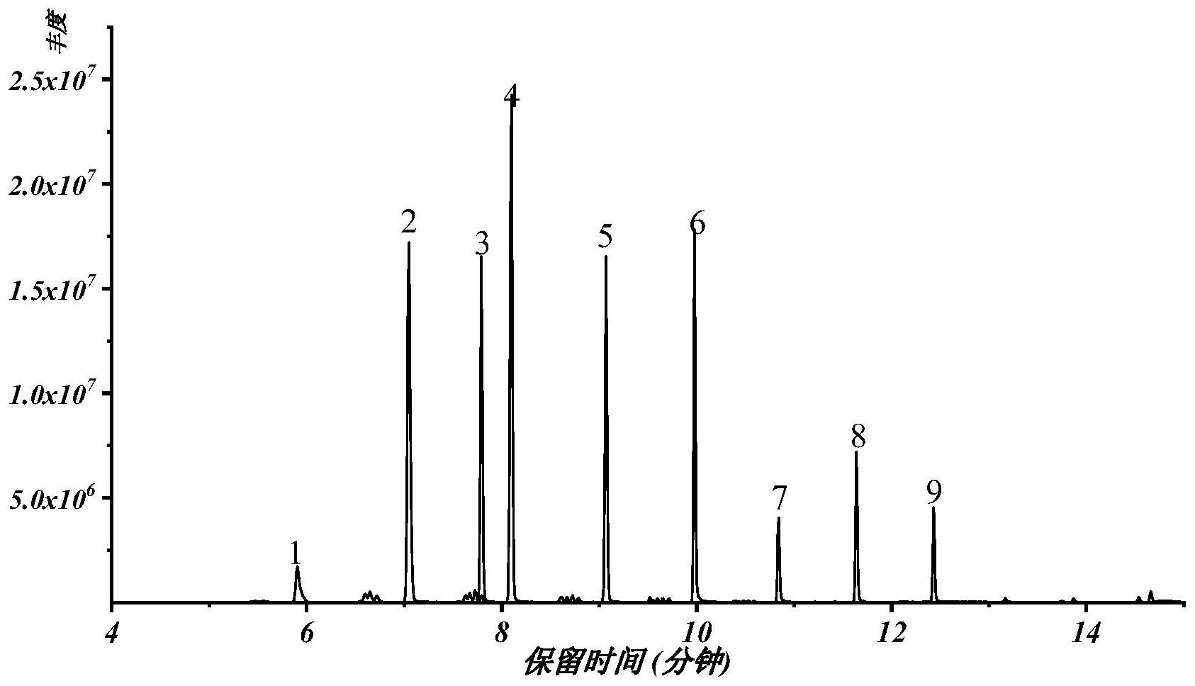 常州短鏈氯化石蠟SCCP,MCCP檢測莞測檢測視頻