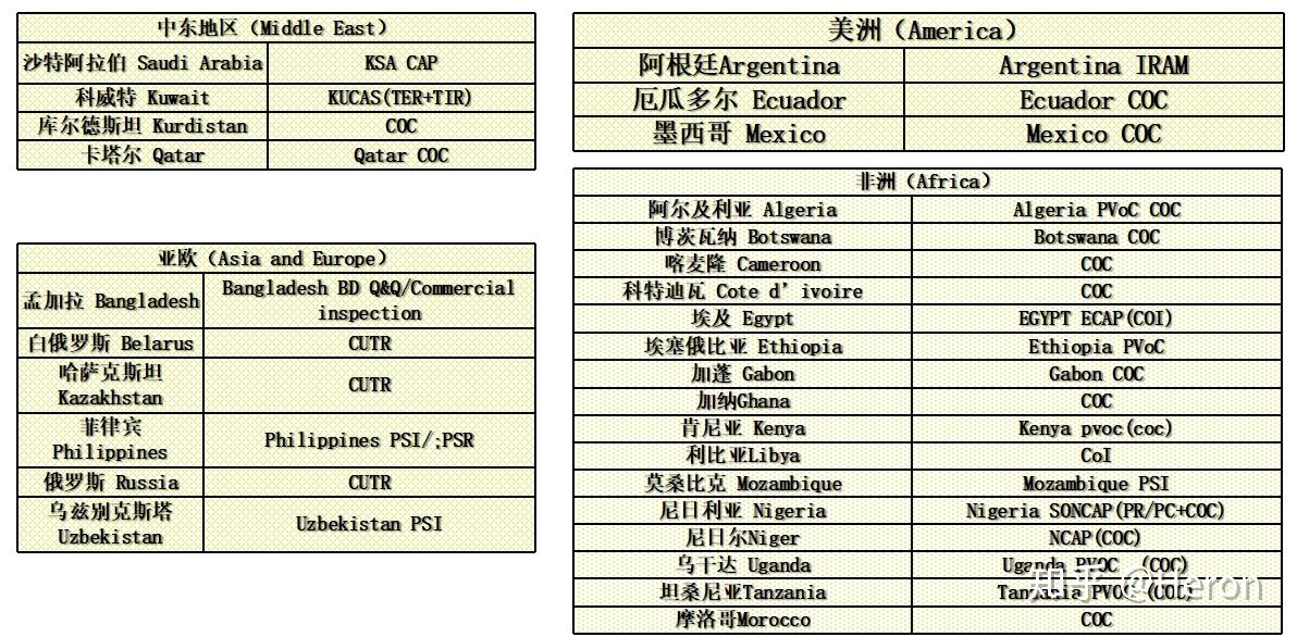 坦桑尼亞坦桑寶石進(jìn)口報(bào)關(guān)代理手續(xù)流程介紹「清關(guān)知識(shí)」