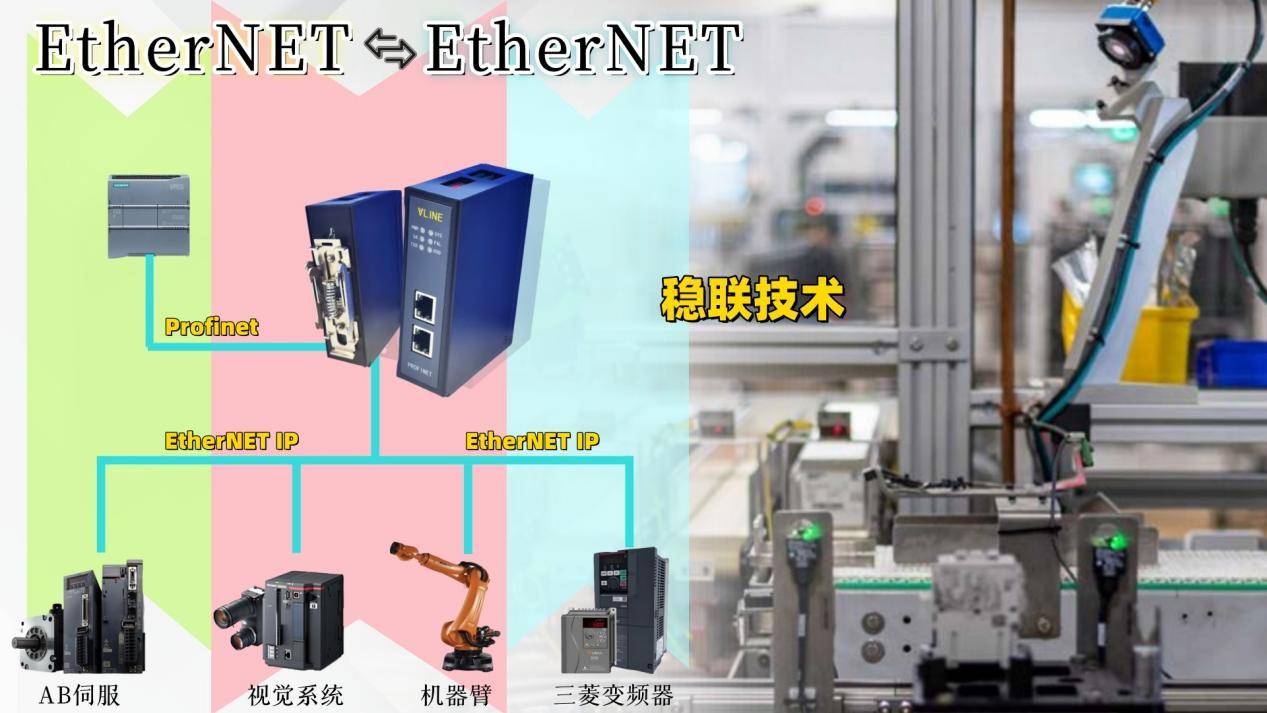CCLink與EthernetIP相關(guān)協(xié)議在生產(chǎn)行業(yè)中的應(yīng)用