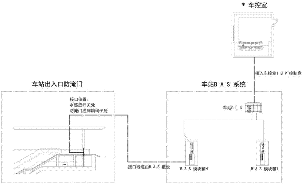 地鐵防淹門工程名稱:深圳地鐵連通通道防淹門視頻