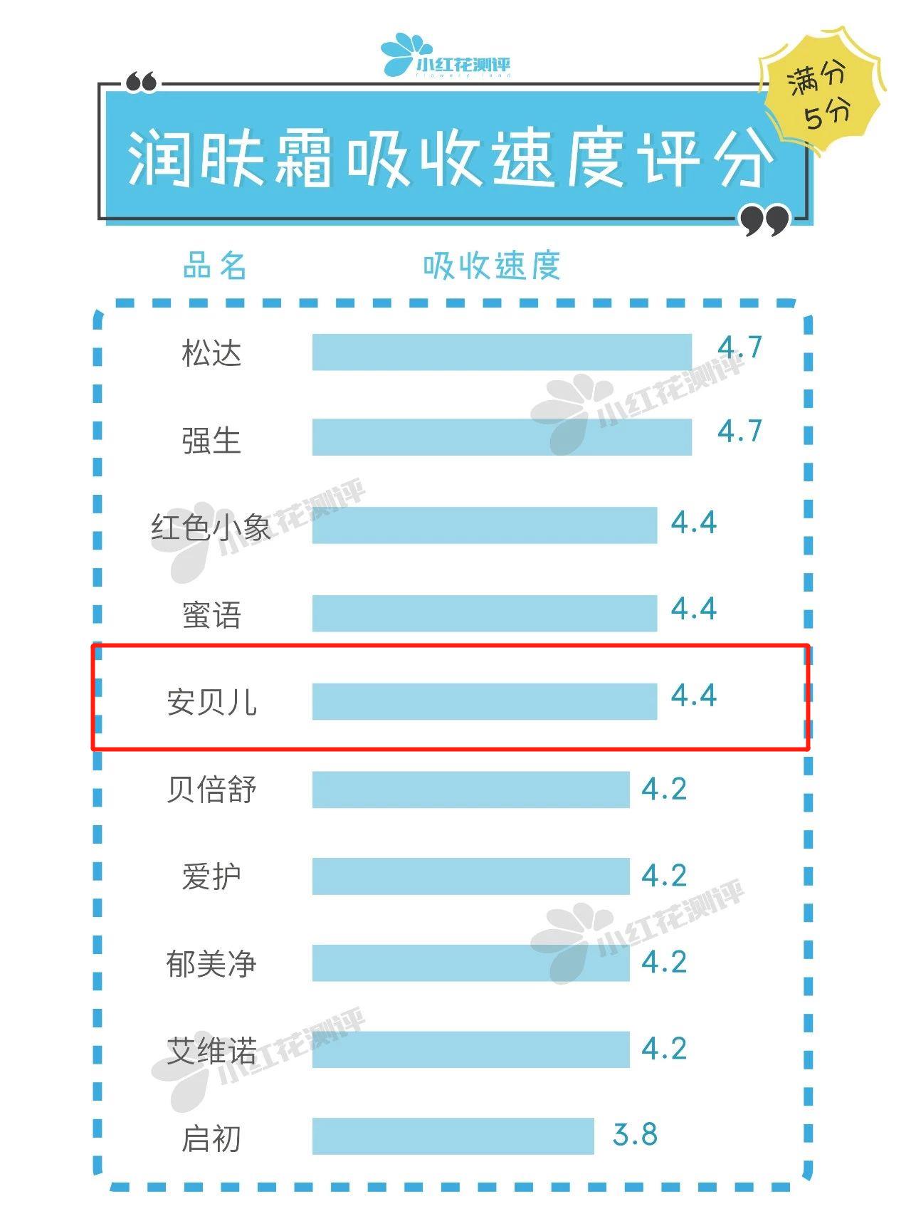 潤(rùn)膚膏質(zhì)檢報(bào)告QB/T1857-2013測(cè)試標(biāo)準(zhǔn)
