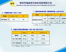 99%光穩(wěn)定劑對硝基苯胺100-01-6黃棕色結晶體視頻