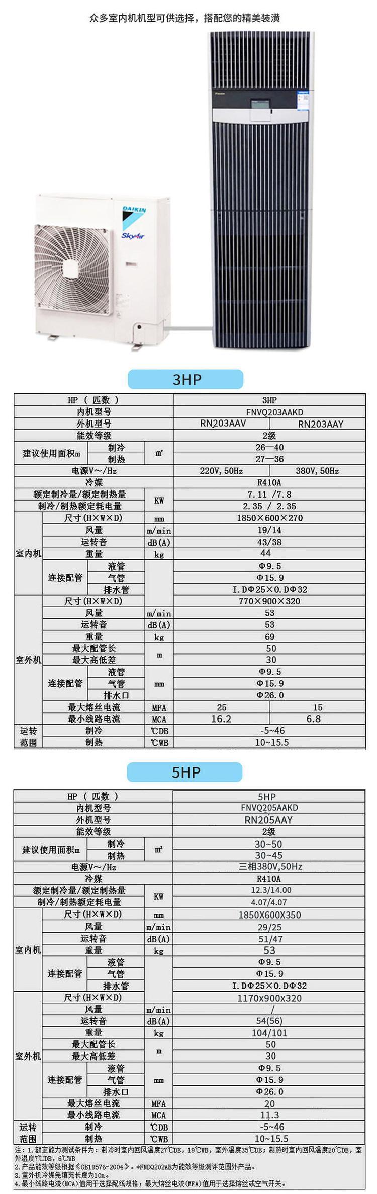 大金FNVQ203AAKD機房精密空調(diào)3P豪華柜單冷定頻