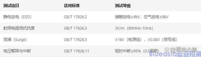 EMC認證是什么意思-EMC認證是哪個國家的