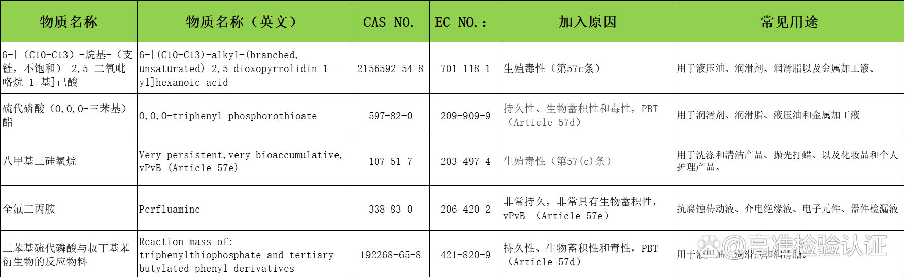 什么是SVHC檢測-SVHC和RoHS認(rèn)證有什么區(qū)別