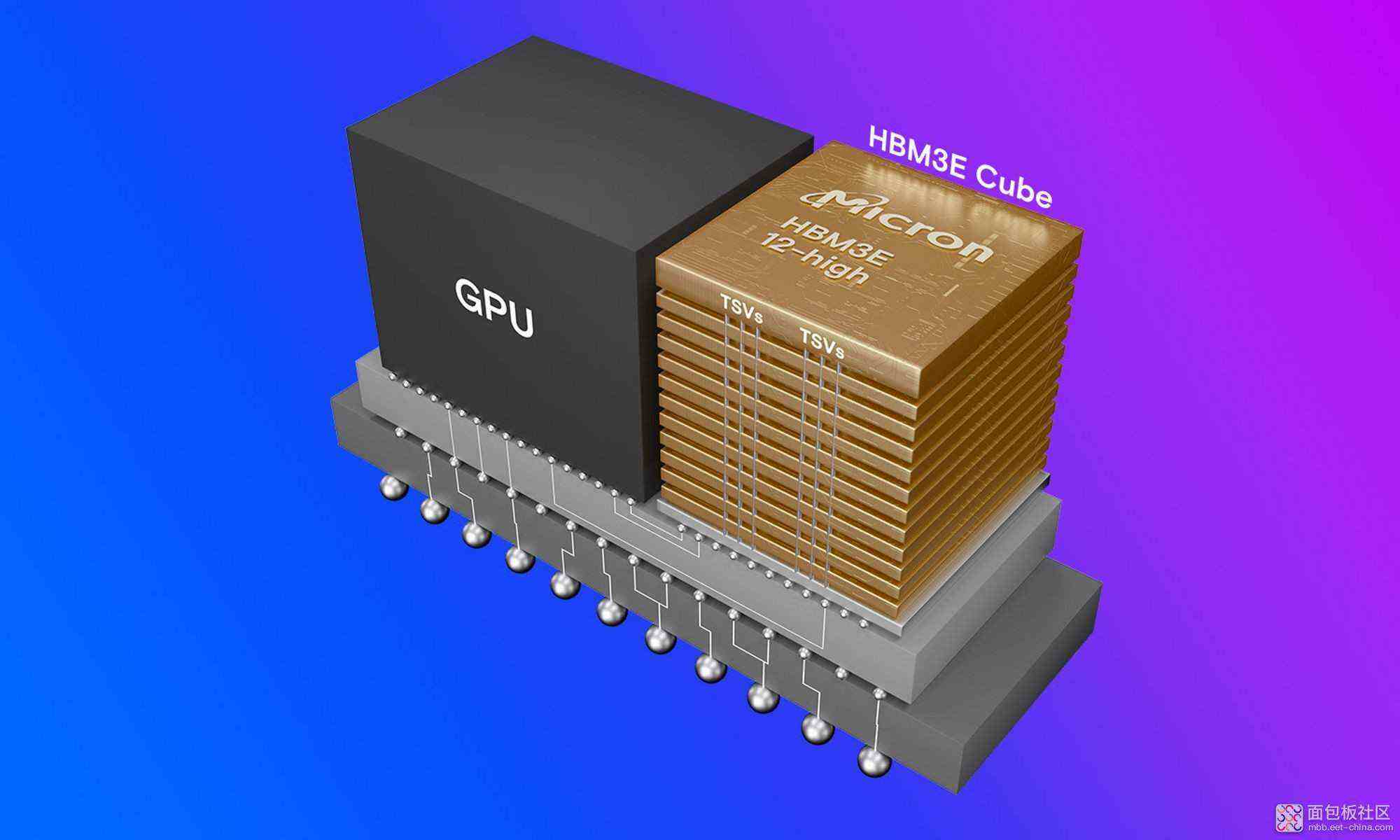 HBM2EMicron芯片-HBM-GPU顯存回收視頻