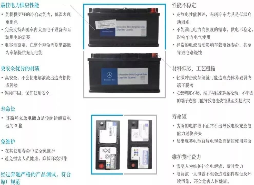 AGM與標(biāo)準(zhǔn)電池充電-介紹、差異和循環(huán)壽命吸收玻璃墊(AGM)