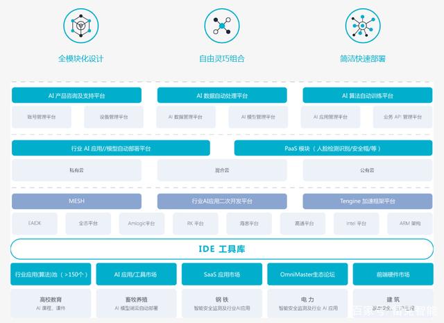 華為AI開放平臺:架構(gòu)、角色、服務(wù)及與其他平臺的比較