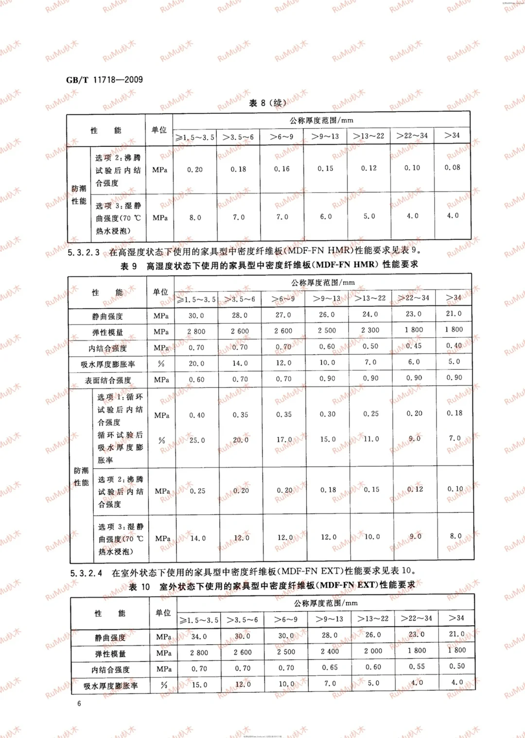 國標標準:TB/T3237《動車組用內(nèi)裝材料阻燃技術(shù)條件》視頻