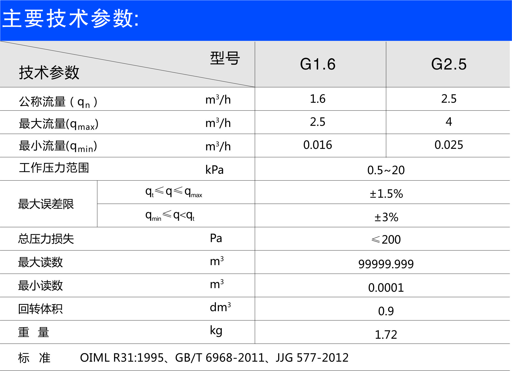正泰鋼殼家用膜式燃?xì)獗砻簹獗鞧4S(保證假一罰十)